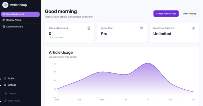 WriteChimp dashboard screenshot showing article usage and plan panels.