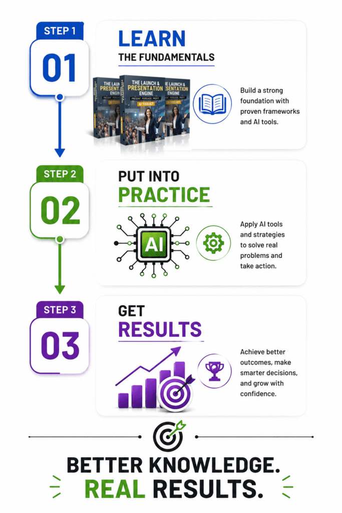 (AI Toolkit) The Launch & Presentation Engine PLR product book cover 3